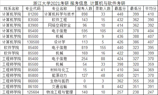 浙大现有院系如何划分