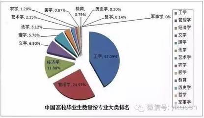 艺术市场专业就业如何