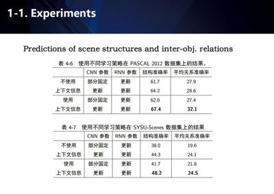 学术探索如何