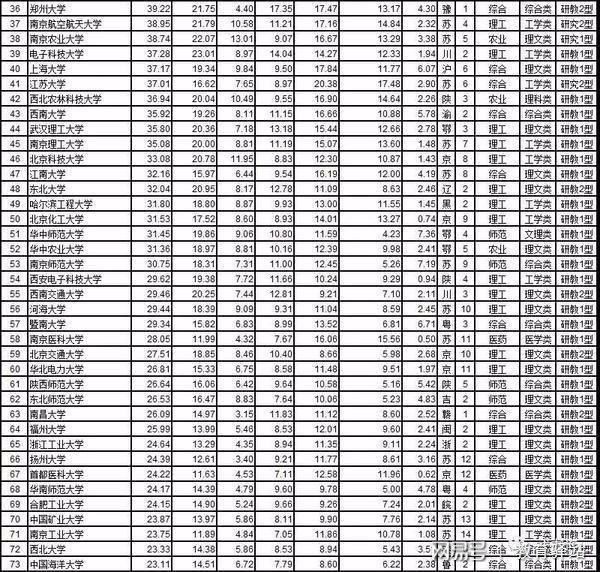 浙江有些什么大学