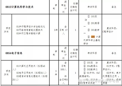 大学考研什么时候报名