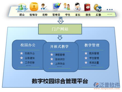 大学选课如何申请扩容