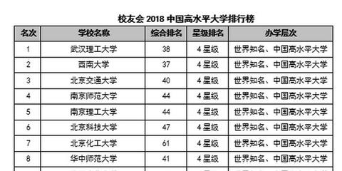 四川大学什么专业最好