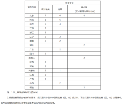 音乐表演专业学什么