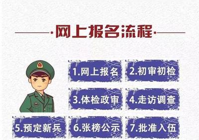 2016什么时候开始征兵