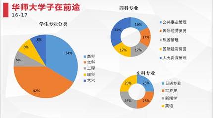 新闻专业前景如何