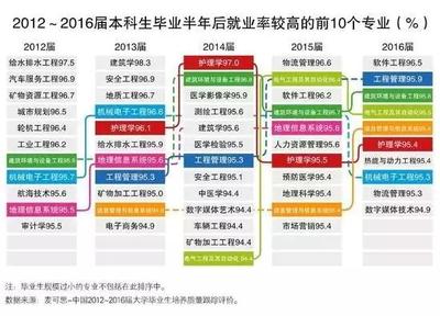 柳州如何文理分科2020