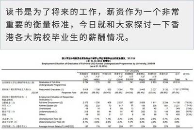 香港大学的就业如何