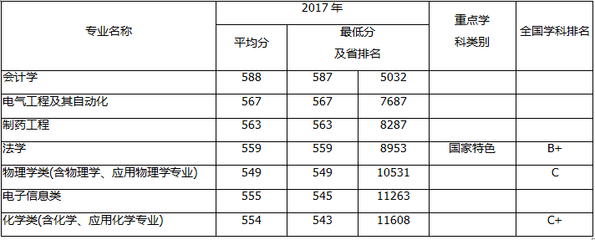 黑龙江什么专业好就业