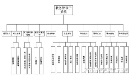 如何修改教务系统信息门户