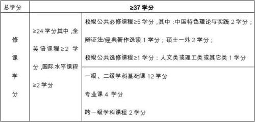 情报学 学什么