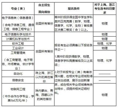 北京邮电大学有什么专业