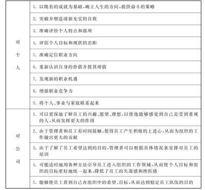 自我规划怎么写