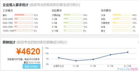 工商管理专业如何