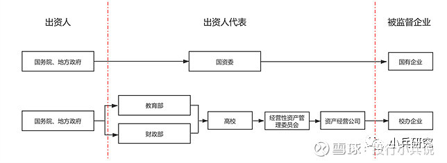 大学管委会是做什么的