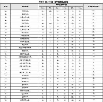 南京农业大学什么专业