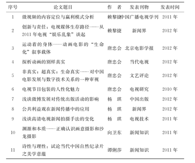 新闻专业什么学位