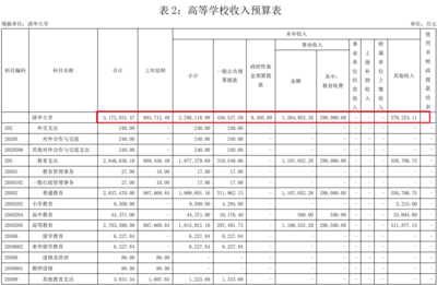 清华学费多少