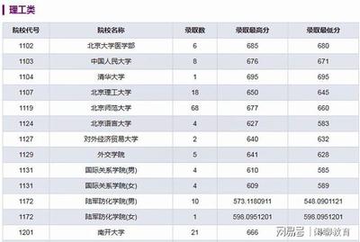 如何考上重庆交通大学