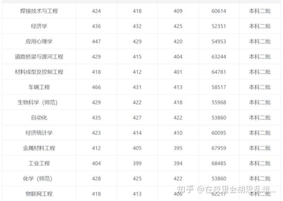 沈阳大学焊接专业如何