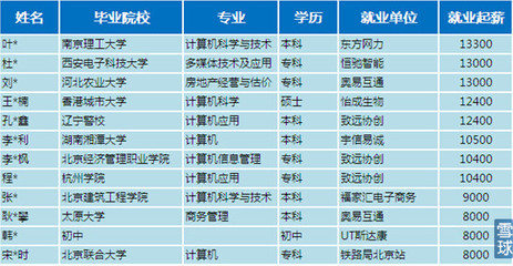 香港就业需要什么专业