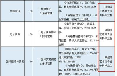 大学里如何转专业