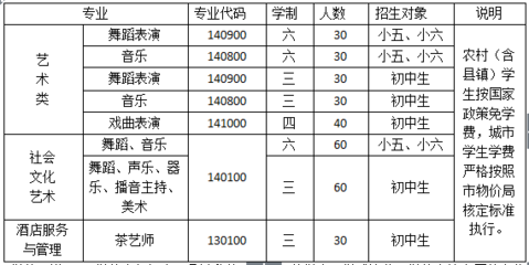 音乐教育专业都学什么