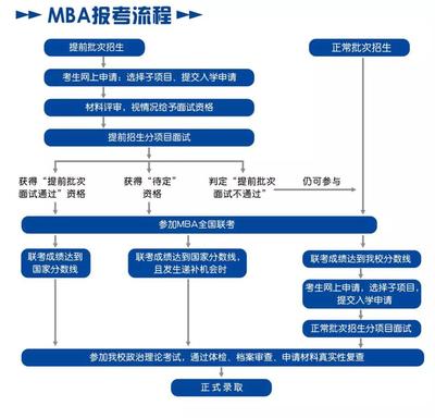 大学如何评定奖学金