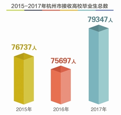 大学酒店管理专业如何