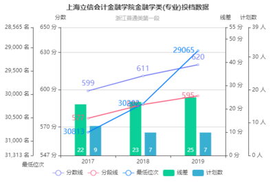 立信会计如何