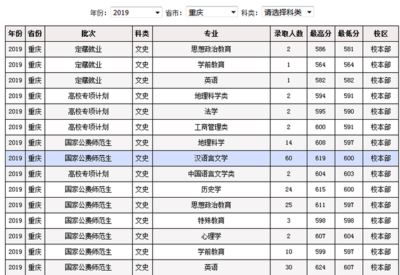 西南大学什么专业