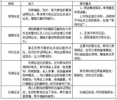 大学同学之间如何评价