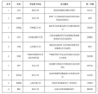 学位授予标准如何制定