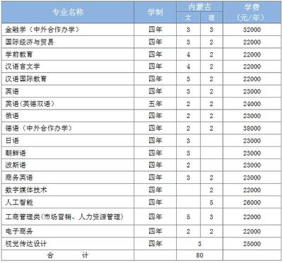 师范大学有什么系