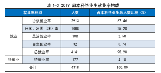 湖北大学有什么好专业