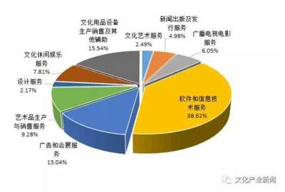 广播电视是什么专业