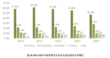 在农大什么专业就业好