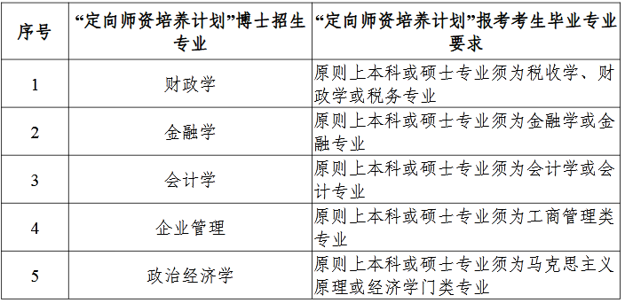 云南博士如何报考人数