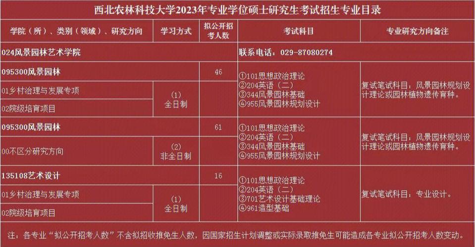 西北农林科技大学什么专业最好