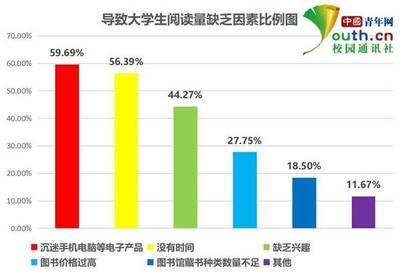 南昌有多少大学生