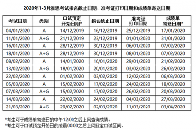 如何参加g雅思