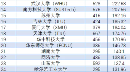 山东科技大学什么专业