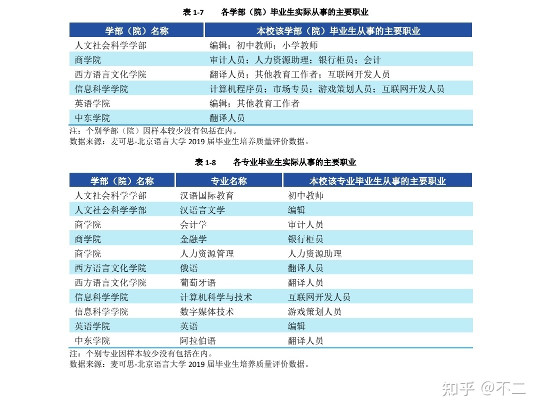 大学汉语言文学学什么