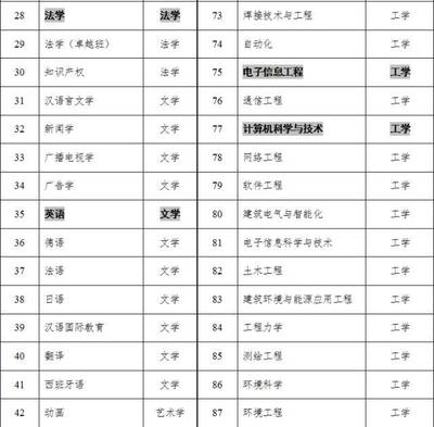 湘潭大学知识产权如何