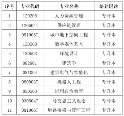 什么事开放大学