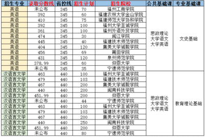 福州大学什么专业