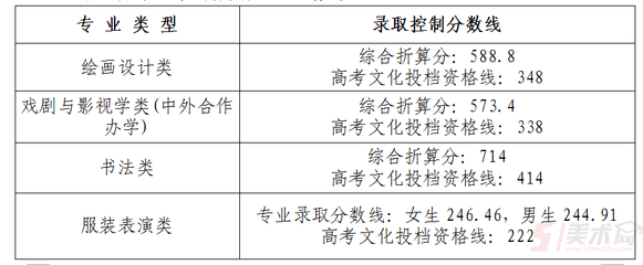 湖北美院什么专业最好