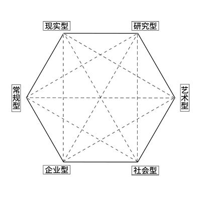 什么样的人适合商学