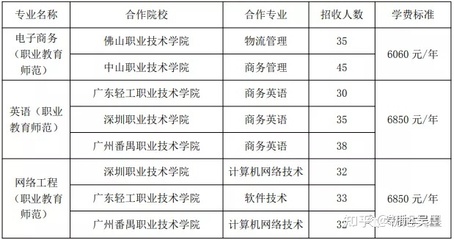 佛山的大学如何收费