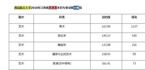 南昌大学有哪些专业